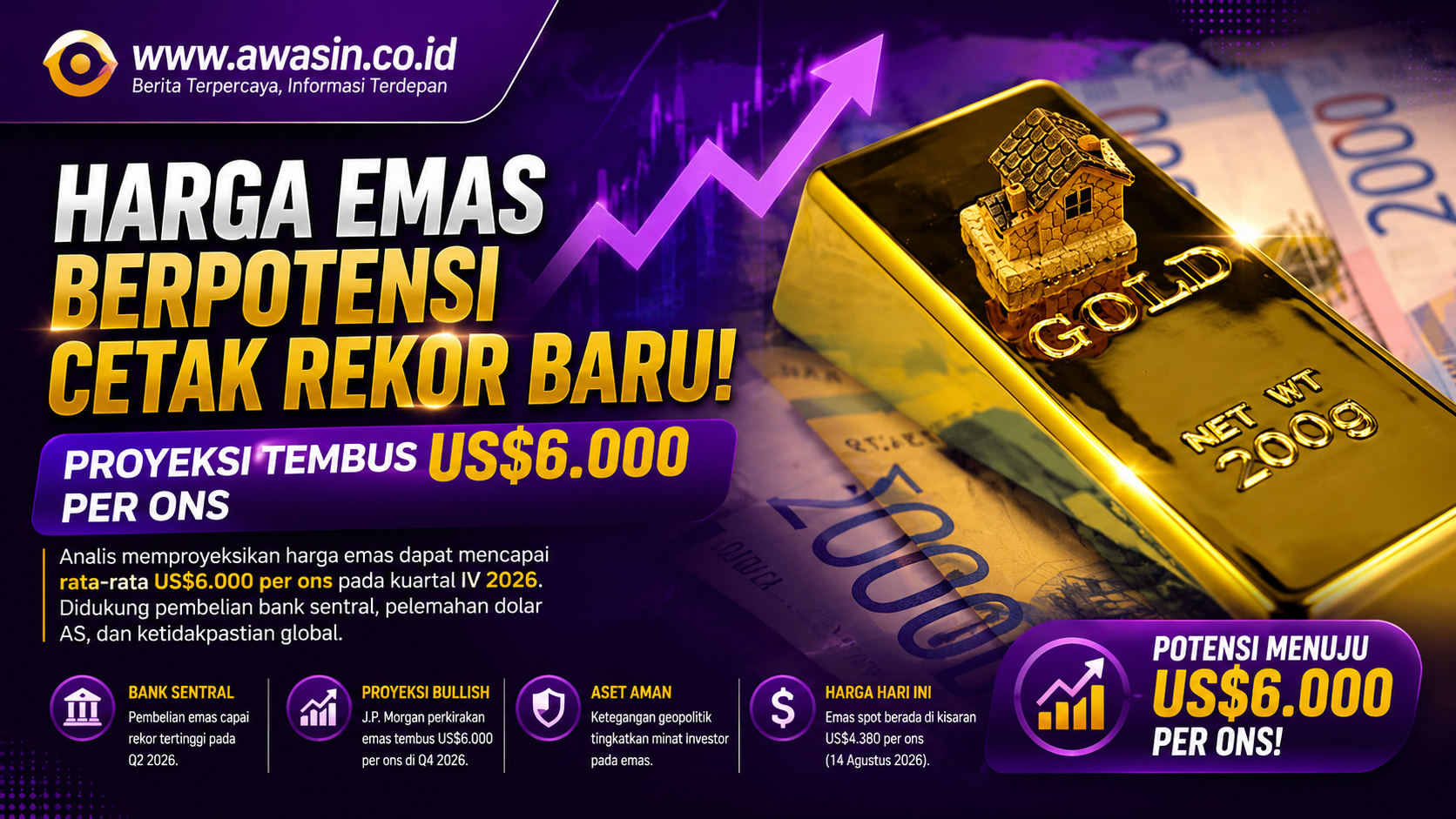 Harga Emas Berpeluang Cetak Rekor Baru, Proyeksi Tembus US$6.000 per Ons pada 2026