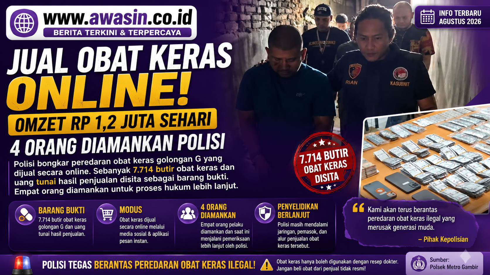 Polisi Bongkar Peredaran Obat Keras, 7.714 Butir Disita dan Empat Orang Diamankan