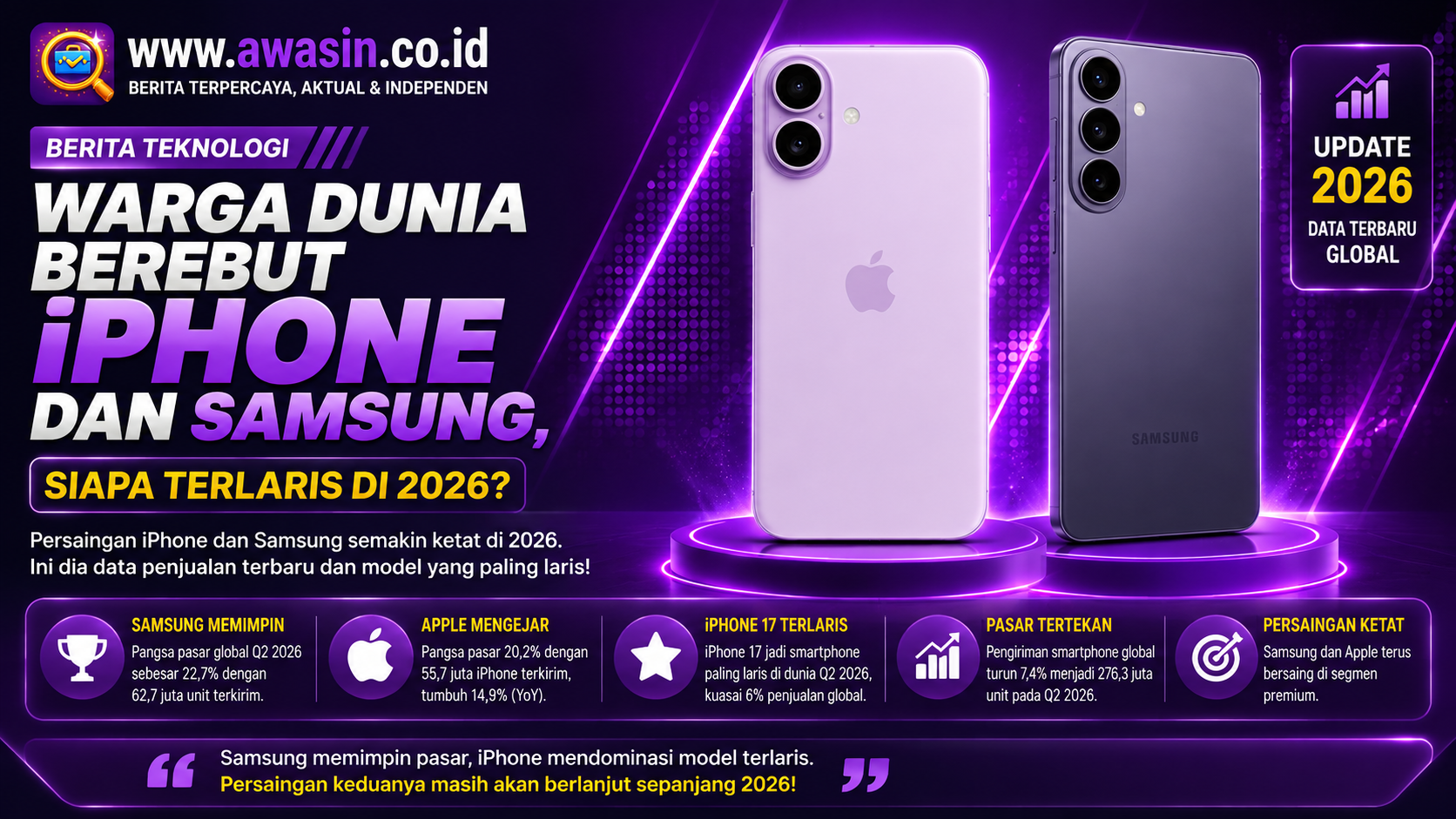 Samsung Kuasai Pasar Smartphone Dunia 2026, iPhone Tetap Jadi Ponsel Paling Diburu