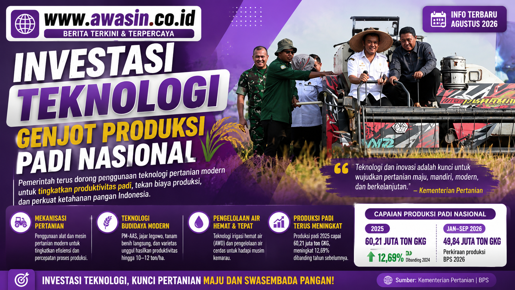 Teknologi Pertanian Modern Genjot Produksi Padi Nasional, Produktivitas Tembus 10 Ton per Hektare