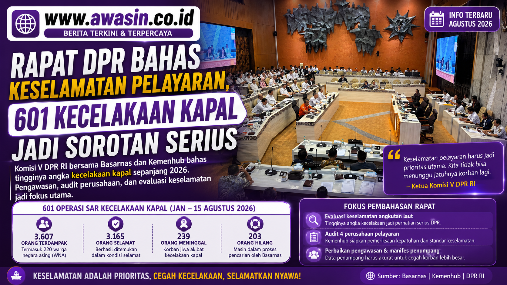 Indonesia Catat 601 Kecelakaan Kapal Sepanjang 2026