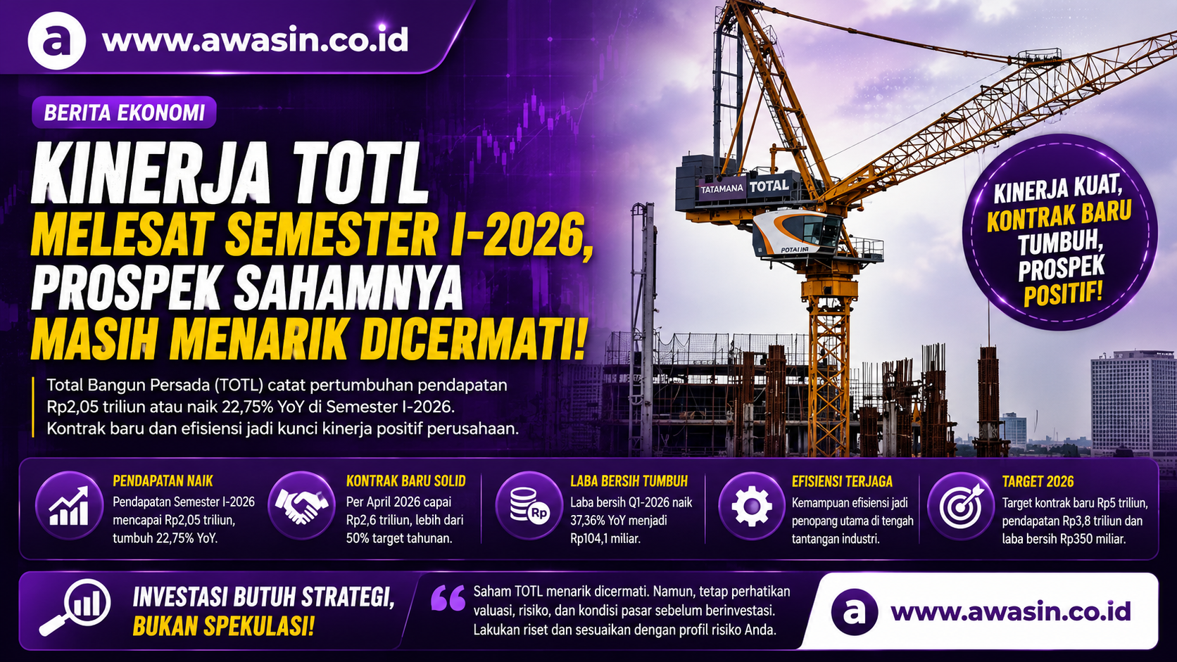 Kinerja TOTL Melesat Semester I-2026, Prospek Saham Total Bangun Persada Tetap Menarik Dicermati
