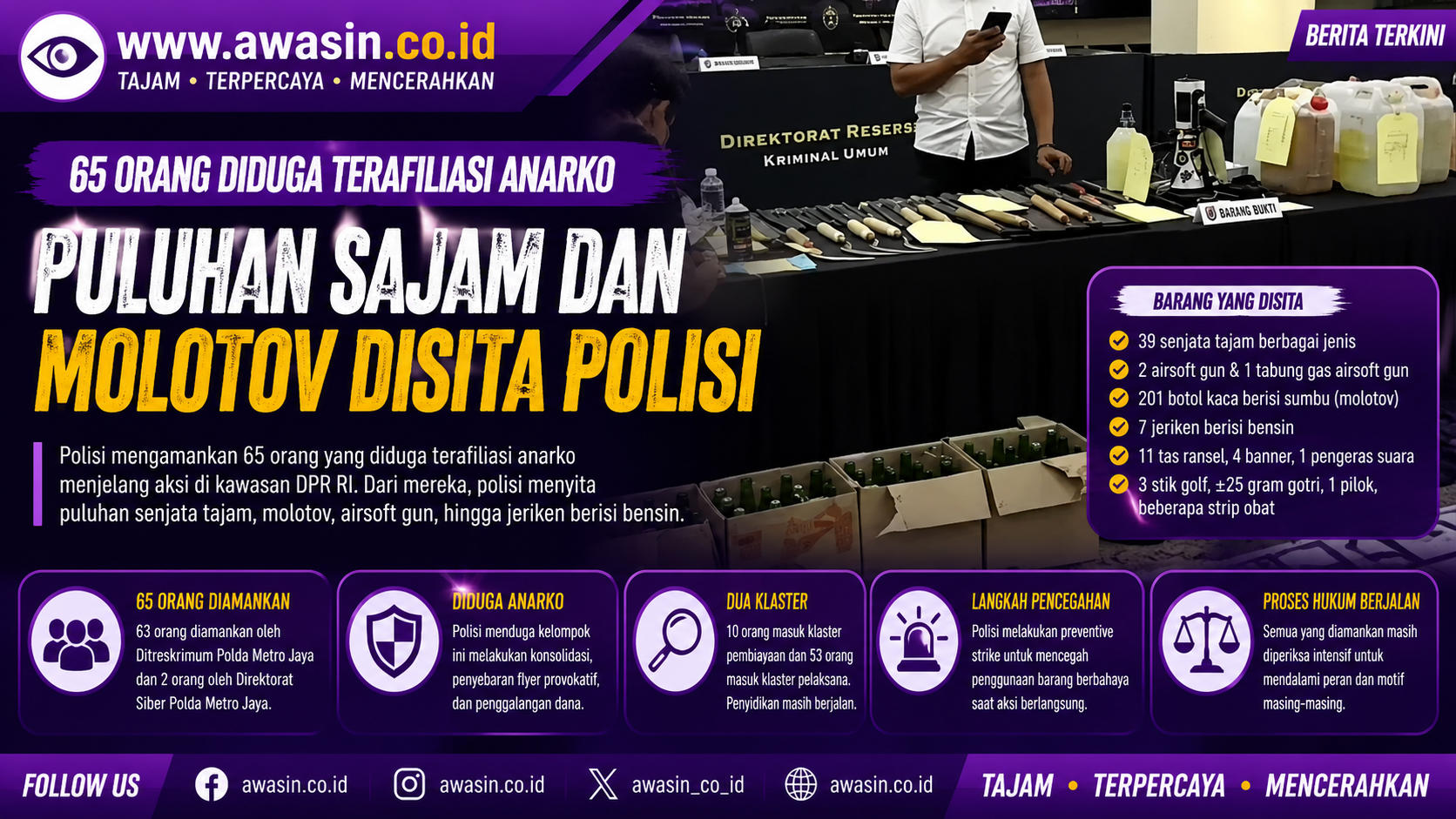 Jelang Aksi di DPR, Polisi Amankan 65 Orang Diduga Terafiliasi Anarko, Sajam dan Ratusan Botol Molotov Disita