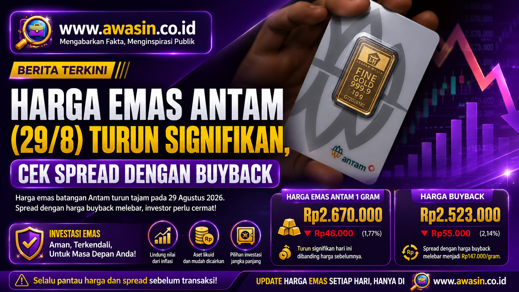 Harga Emas Antam Anjlok Rp48 Ribu, Spread dengan Buyback Melebar Jadi Rp147 Ribu