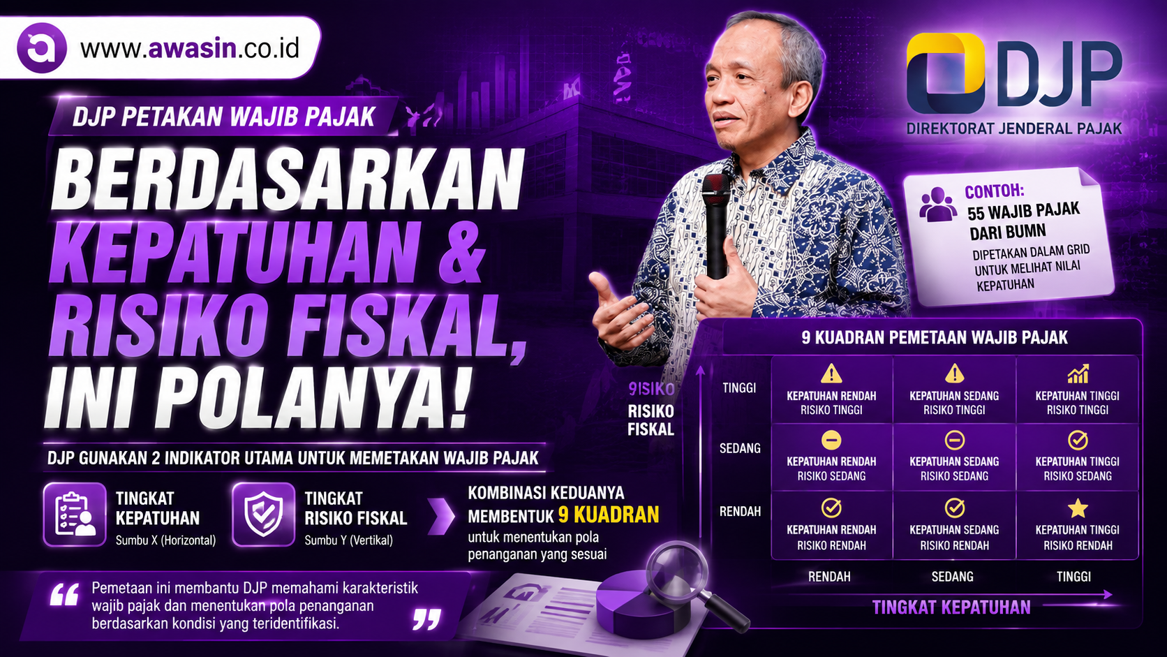 DJP Kelompokkan Wajib Pajak dalam 9 Kuadran, Kepatuhan dan Risiko Fiskal Jadi Penentu