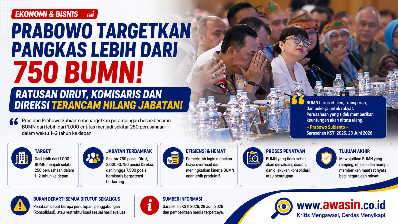 Prabowo Targetkan Pangkas Lebih dari 750 BUMN, Ribuan Posisi Direksi dan Komisaris Ikut Terdampak