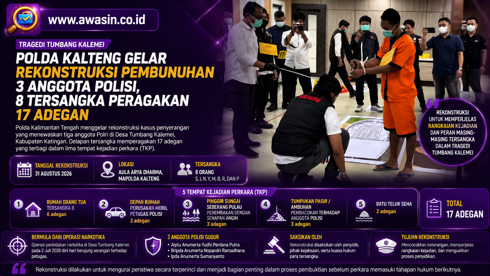 Rekonstruksi Tragedi Tumbang Kalemei, 8 Tersangka Peragakan 17 Adegan Tewasnya Tiga Polisi