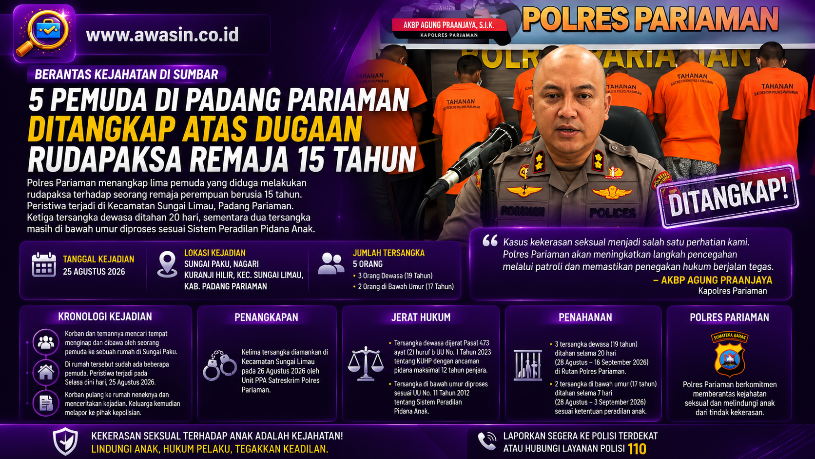 Lima Pemuda Ditangkap di Padang Pariaman, Diduga Lakukan Kekerasan Seksual terhadap Remaja 15 Tahun